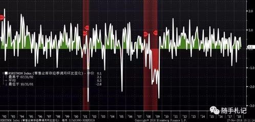 重磅推薦 美國(guó)宏觀經(jīng)濟(jì)分析基礎(chǔ)框架——商品批發(fā)貿(mào)易