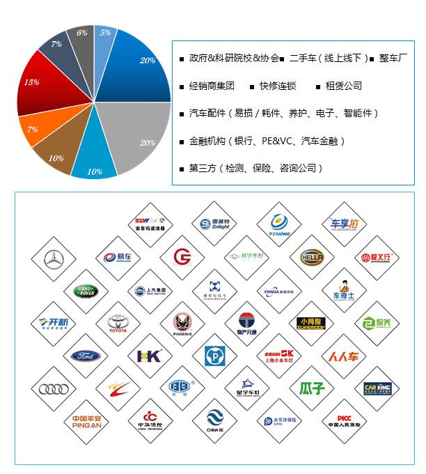 上海藍西企業管理咨詢舉辦《2017互聯網+汽車產業變革高層峰會》