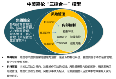 企業運營管理咨詢 構建高效組織與集團管控體系的關鍵路徑